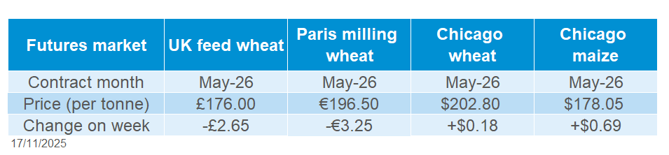 Grain futures 17 11 202572.png